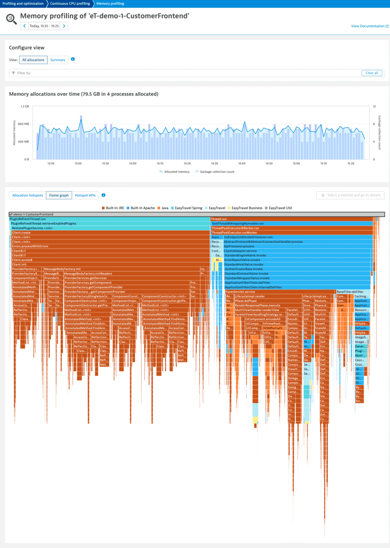 Memory profiling — Dynatrace Docs
