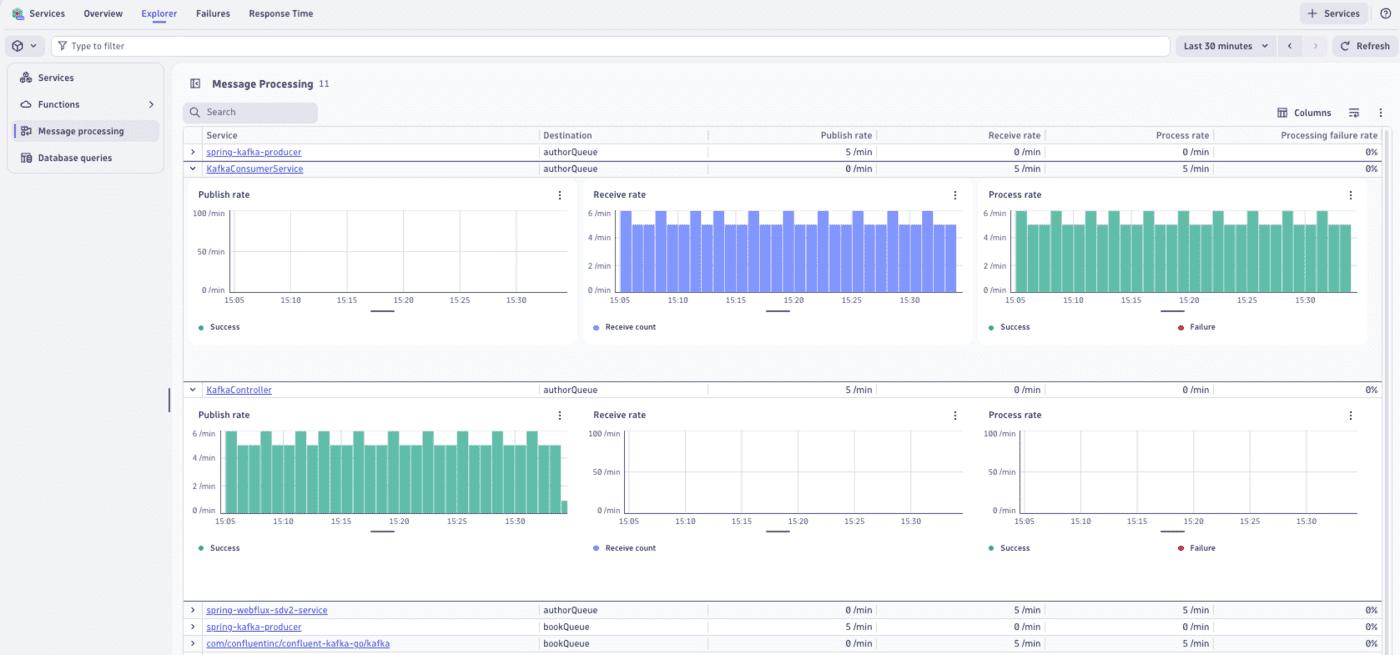Services app — Dynatrace Docs