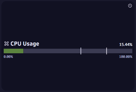 Meter Bar visualization: example 1