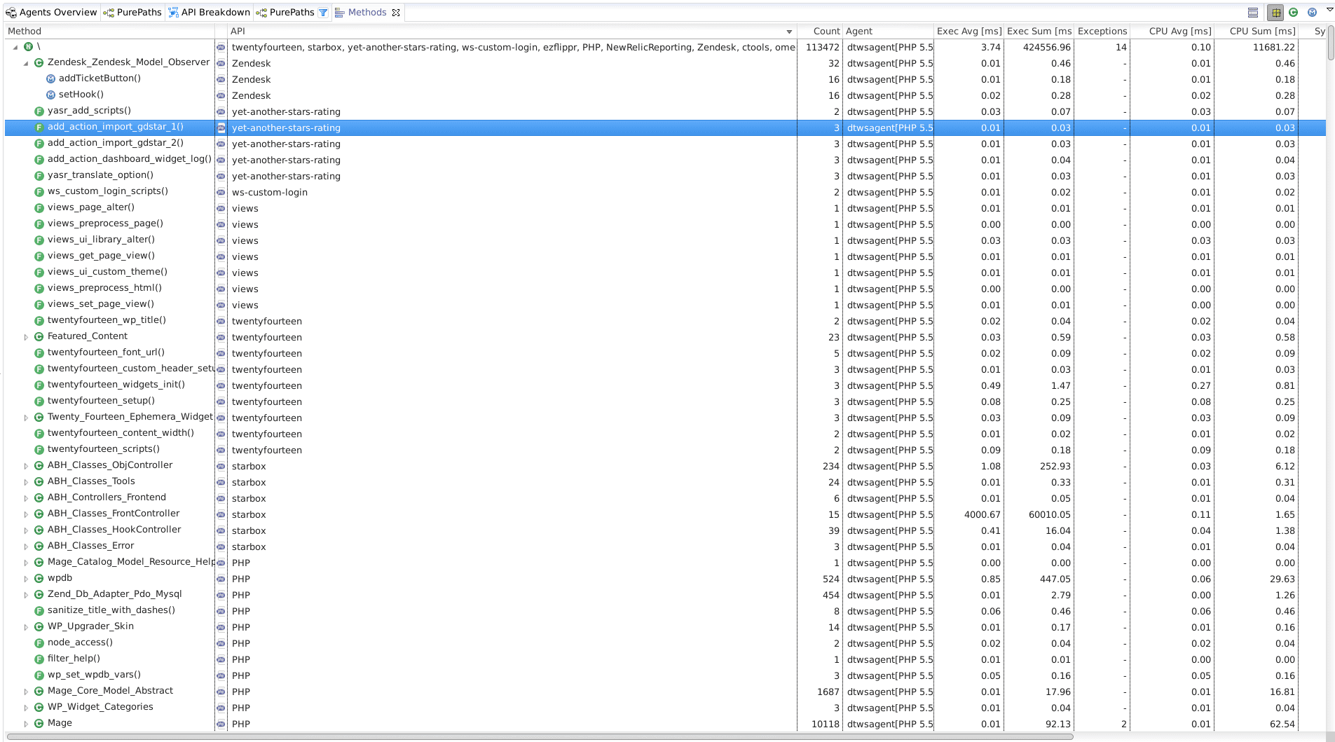 Methods dashlet view mixed supported PHP frameworks