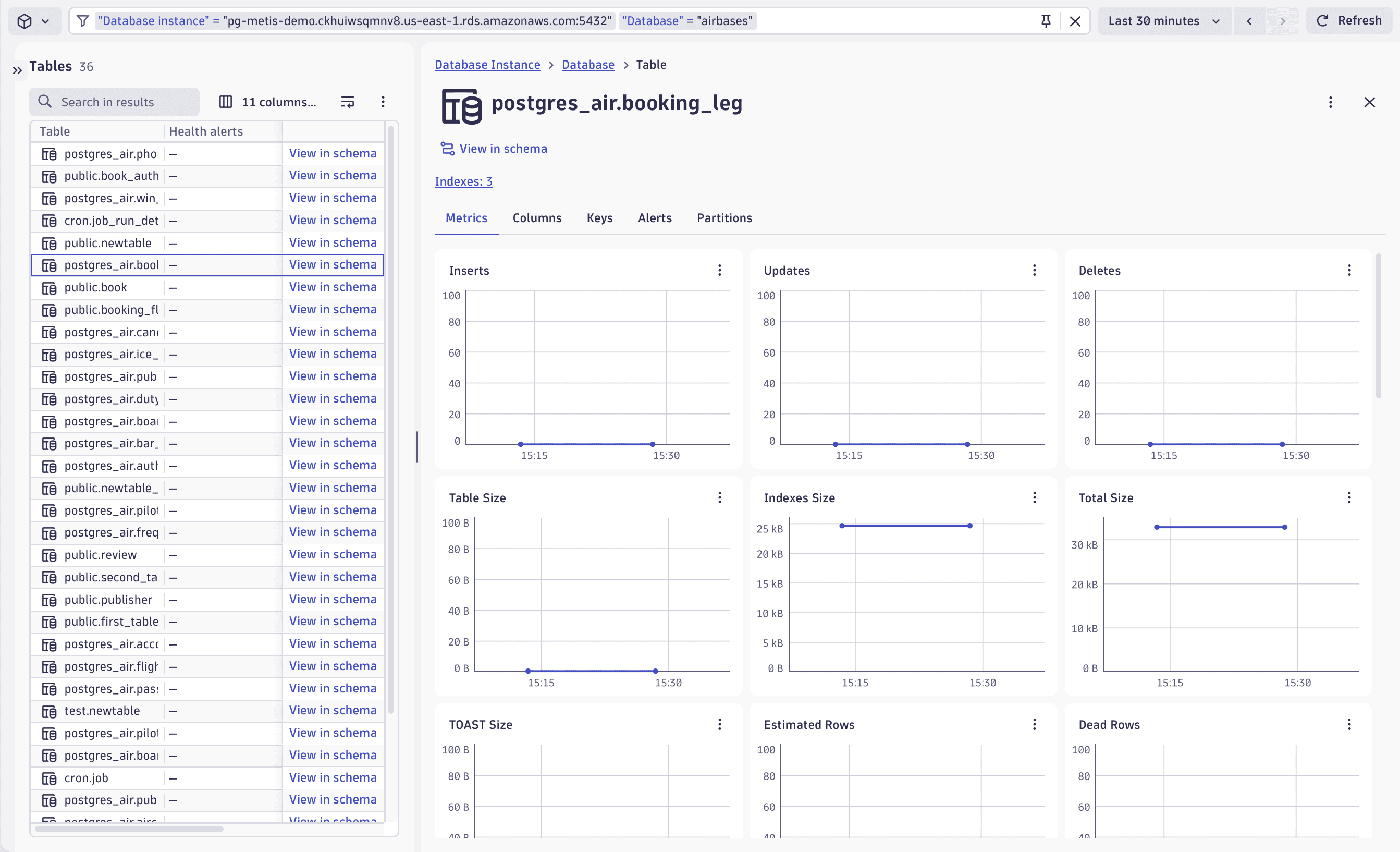 Metrics for PostgreSQL and MySQL