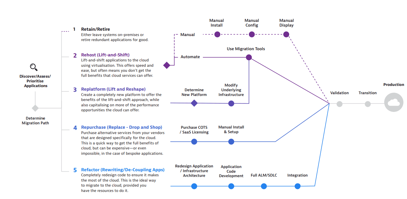 Galax Pay: From On-prem To Cloud Migration