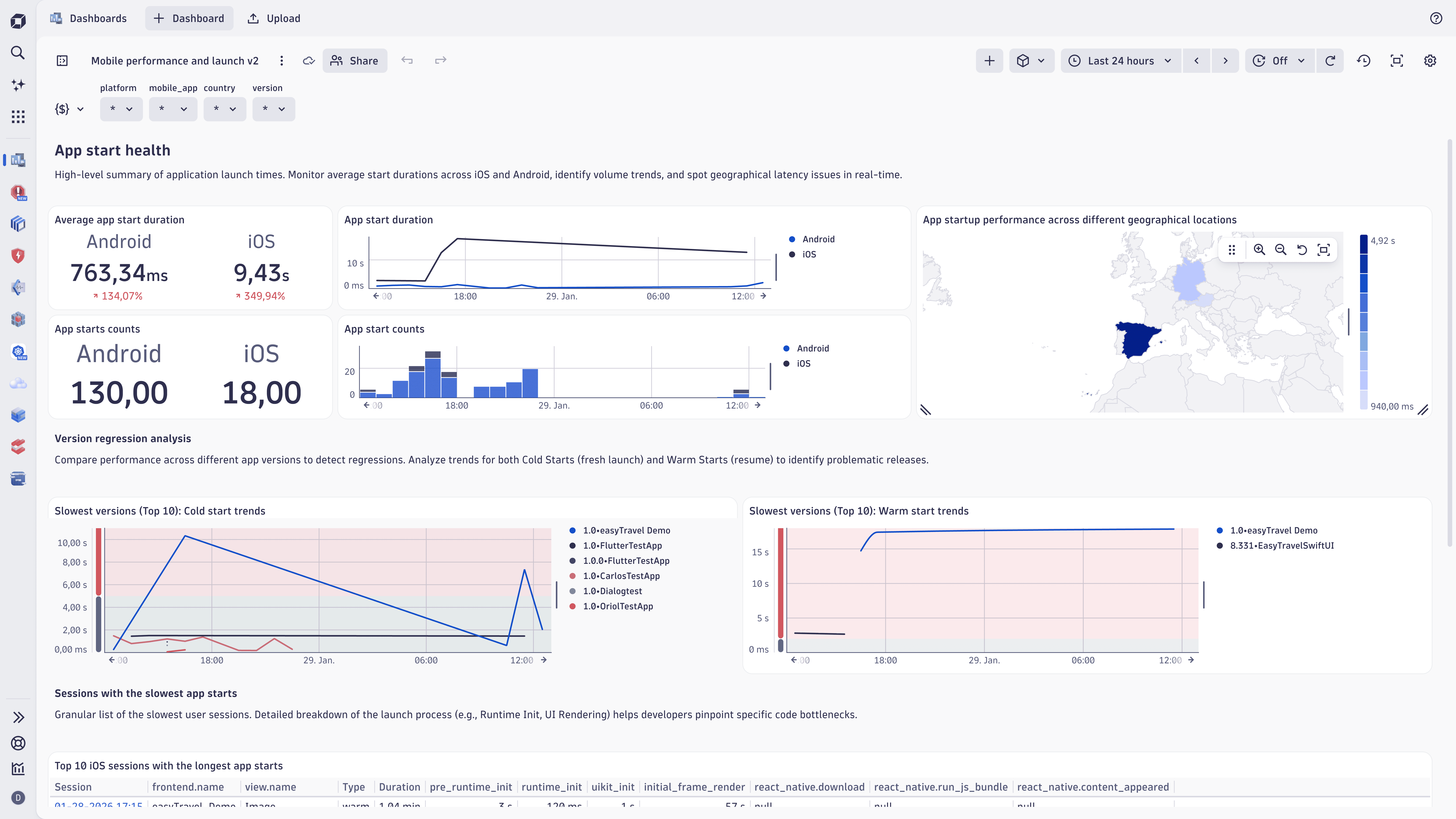 Mobile Performance Dashboard