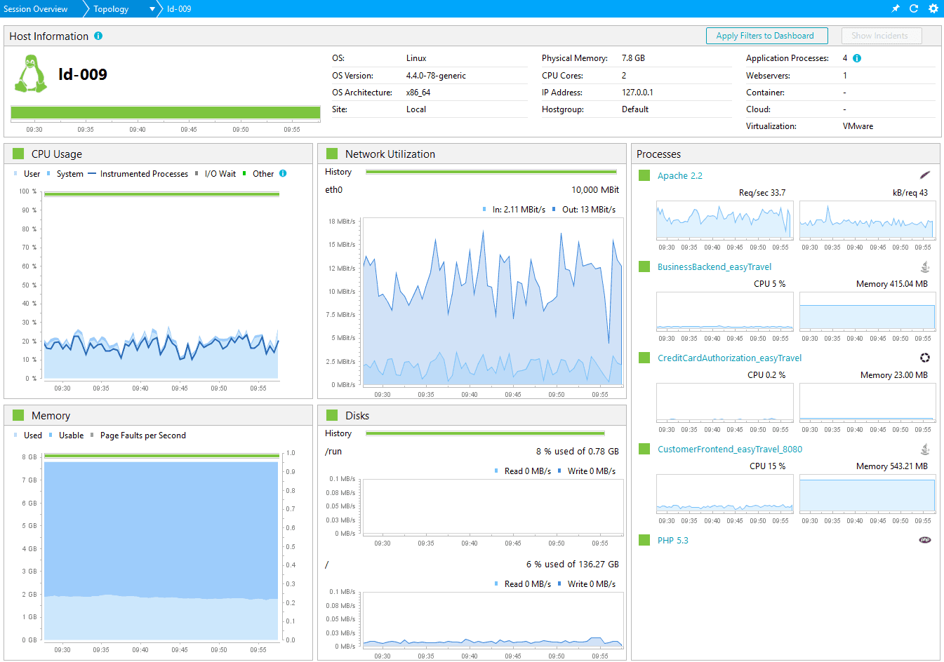 Host health dashboard