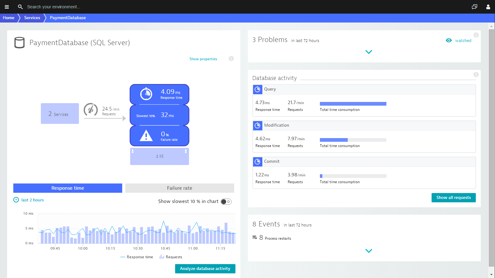 Sql monitoring tools comparison