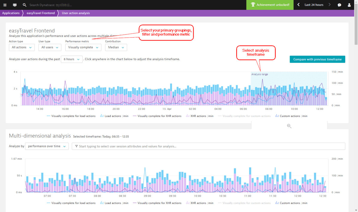 Multidimensional analysis Dynatrace Documentation