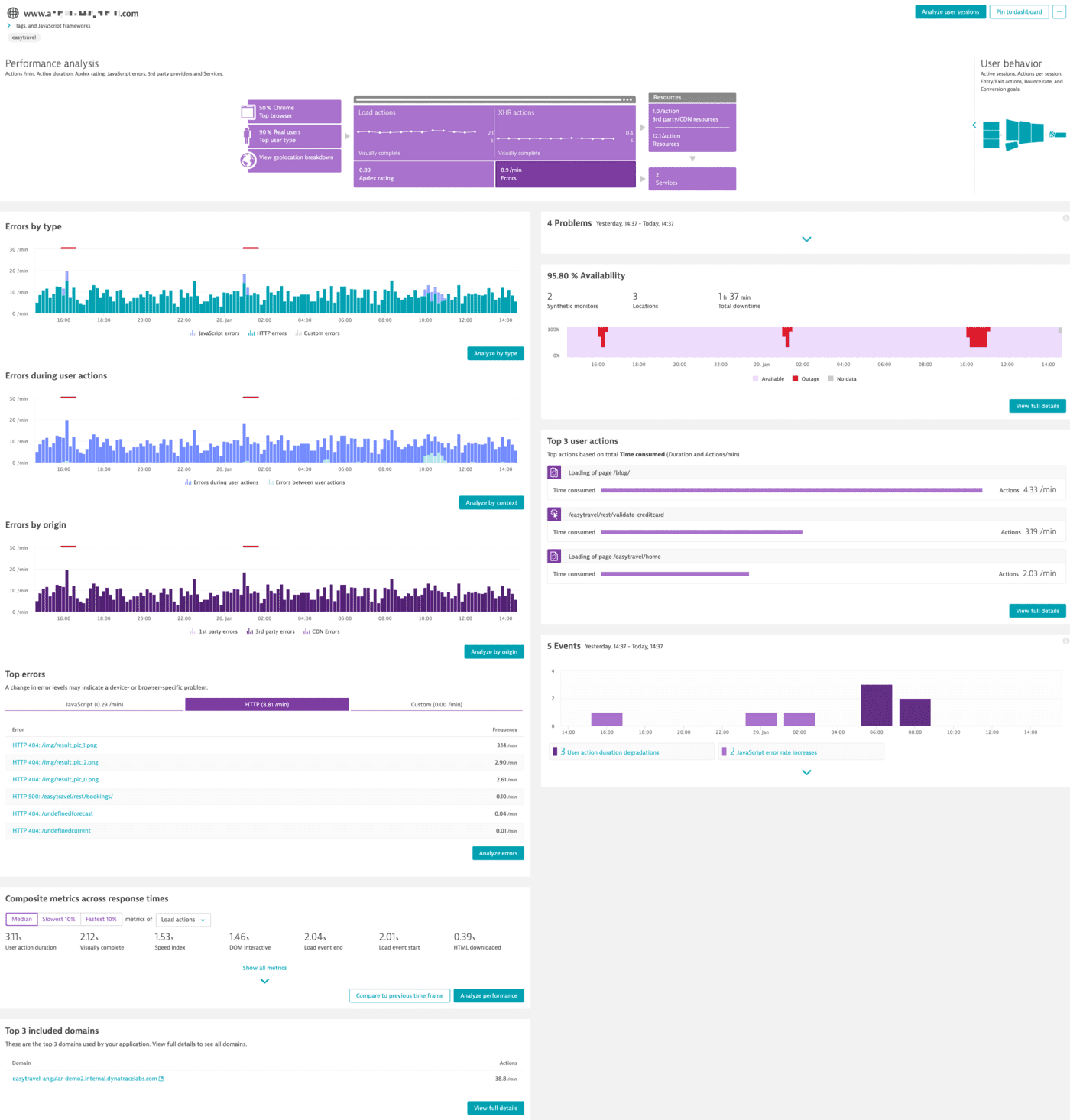 Multidimensional analysis Dynatrace Documentation