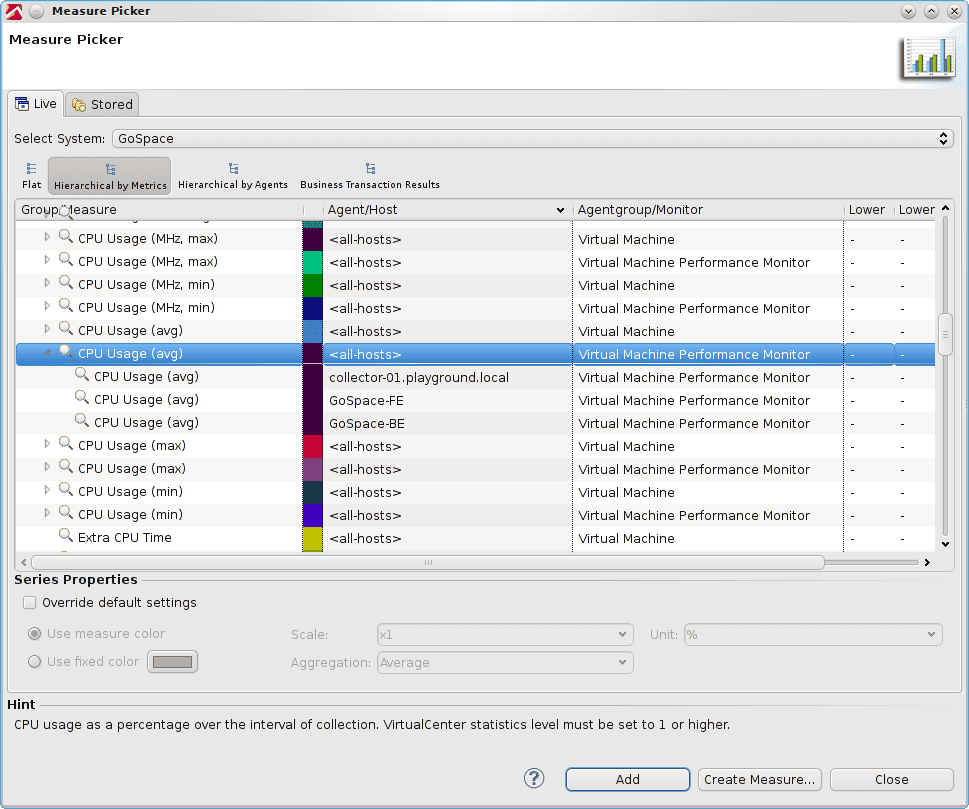 Select the CPU avg measure to add to a new chart.