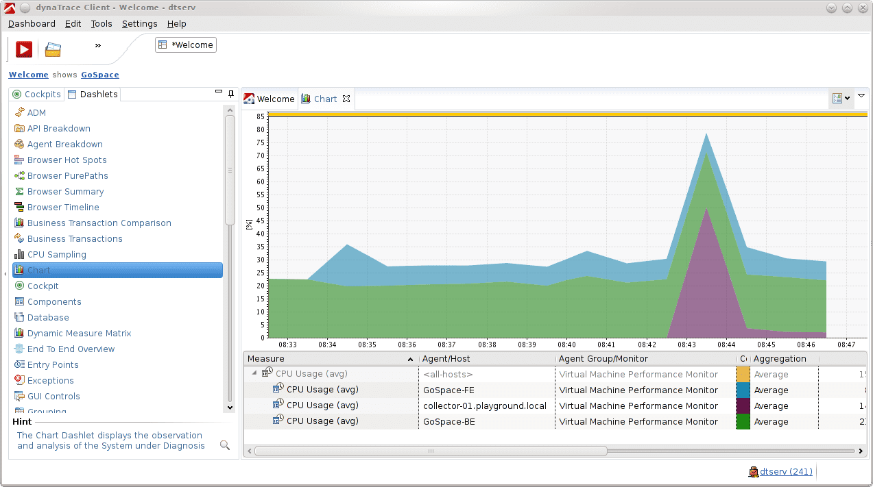 Use a stacked area chart to see the usage of the physical host by the VMs.