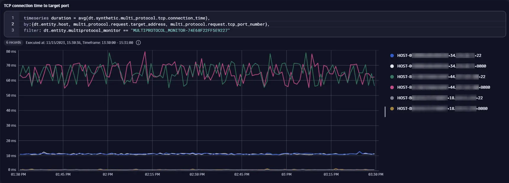 TCP connection time to target port