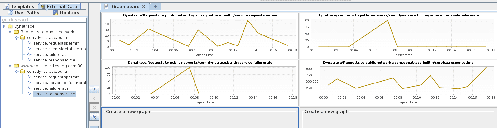 neoload trial