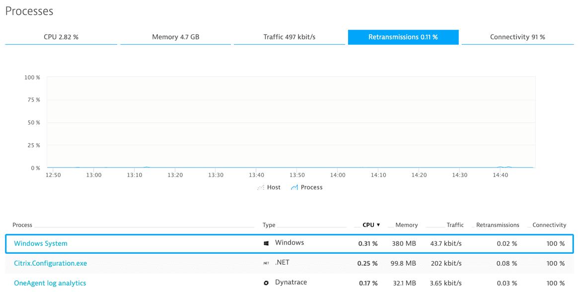 Image showing retransmission's impact on network performance