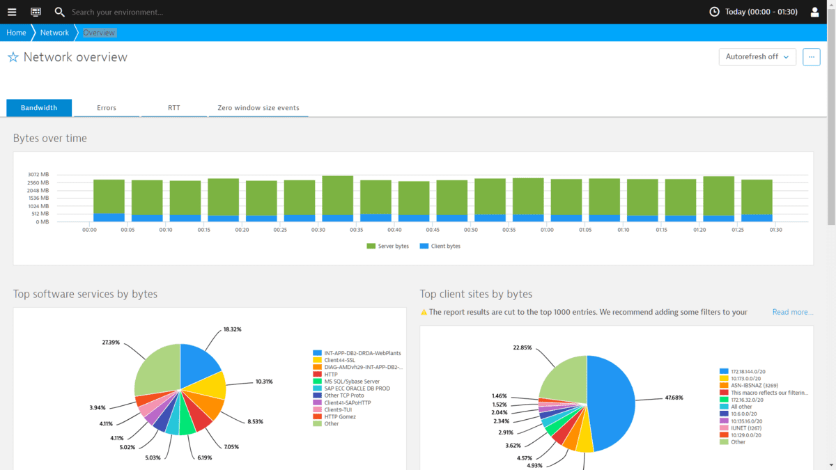 Network Application Monitoring | Dynatrace