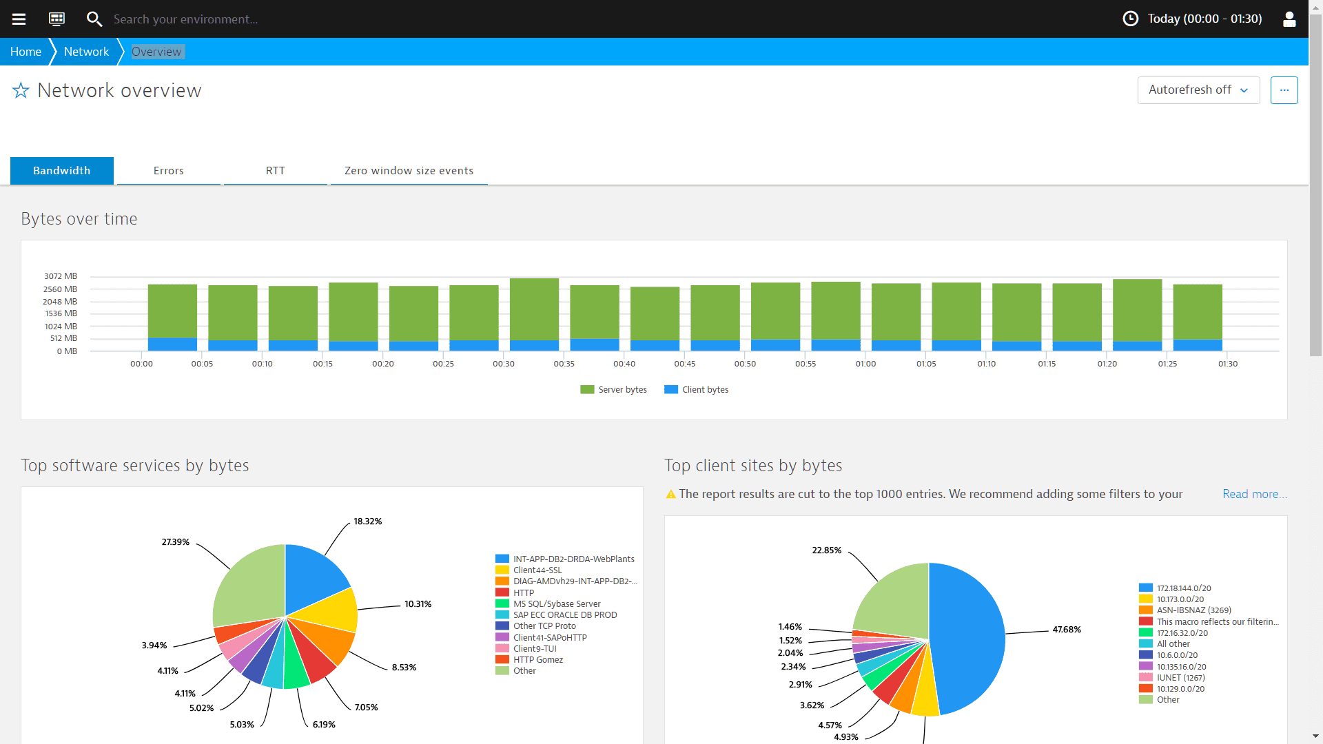 Мониторинг 2015 год