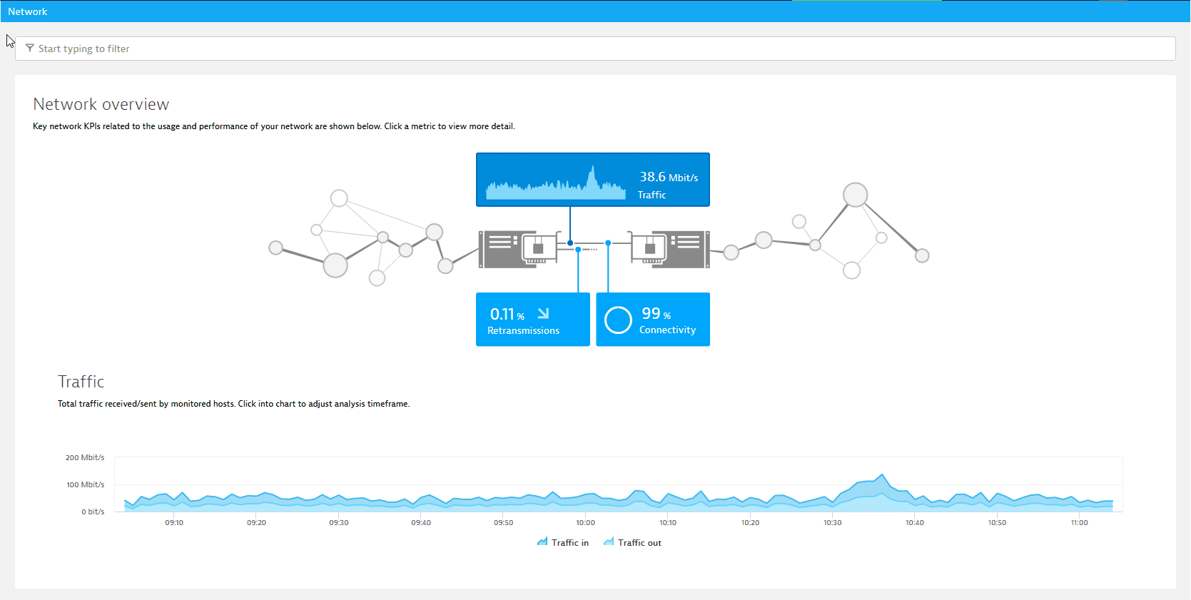 Network overview page