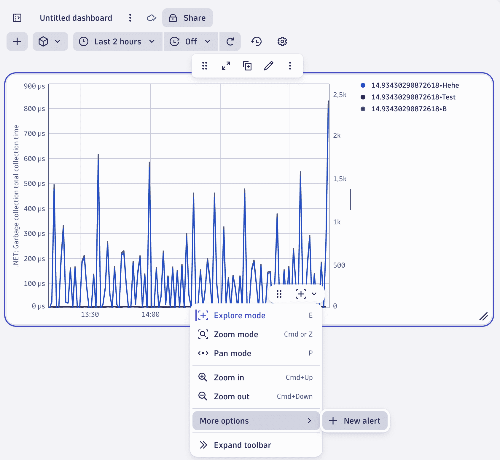Alerts from graph charts: menu option from graph chart toolbar