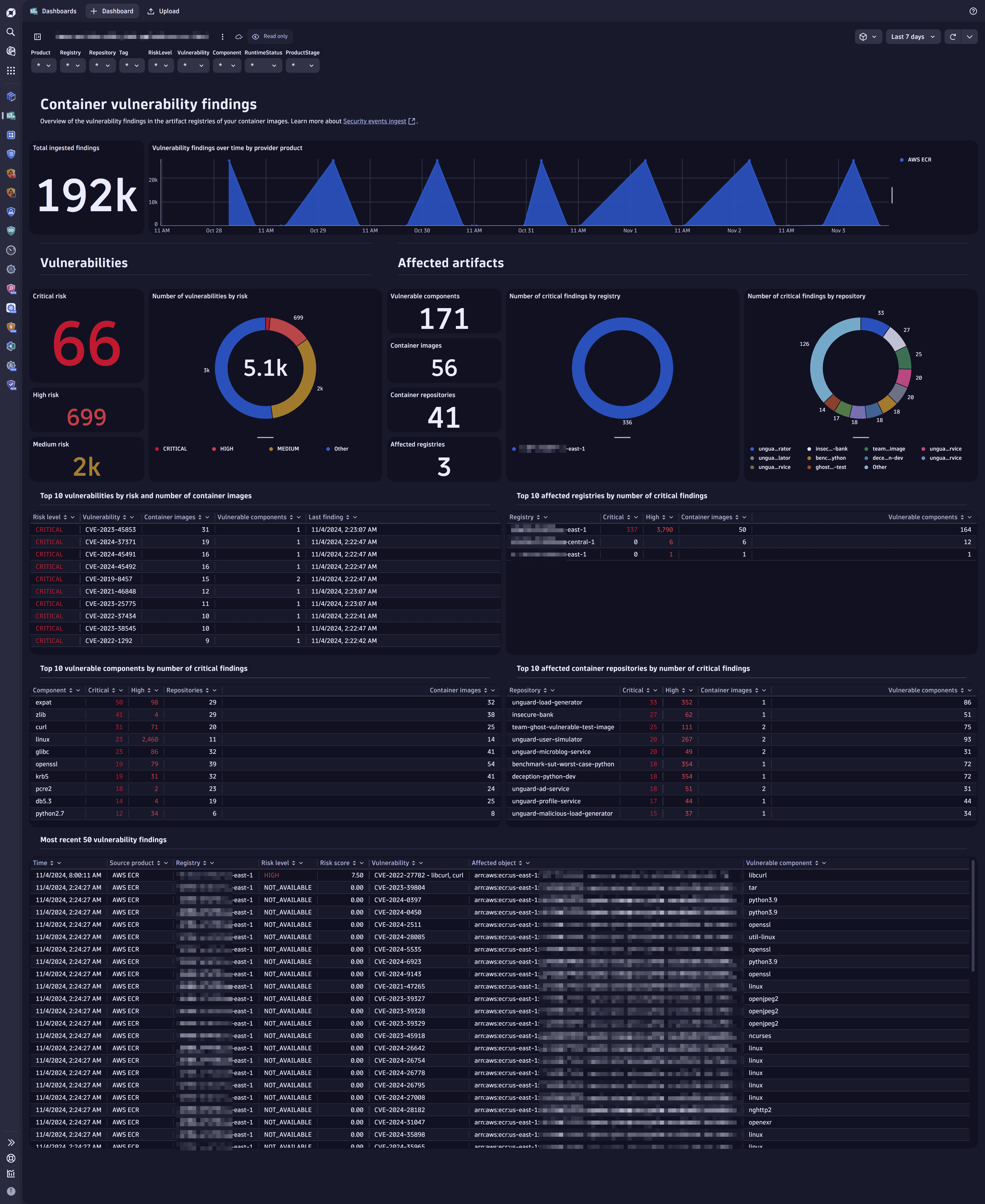 dashboard sample for container vulnerabilities