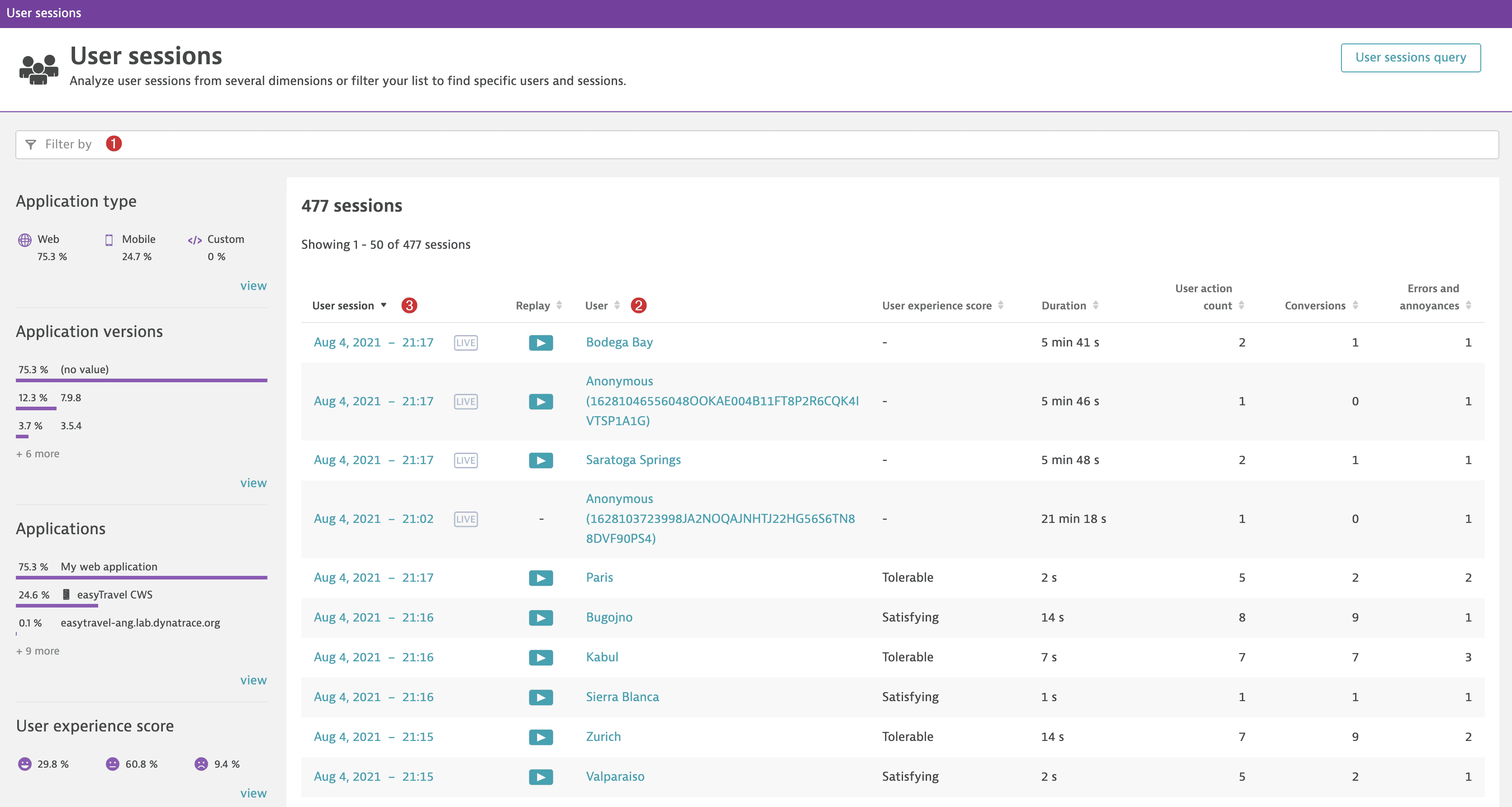 User sessions page