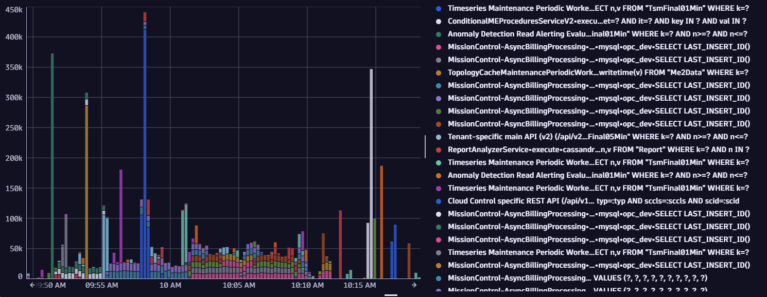 Example of a DQL query result for calculated service metrics with very big high cardinality.