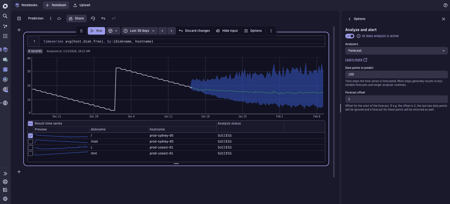 An example of an AI data analysis forecast.