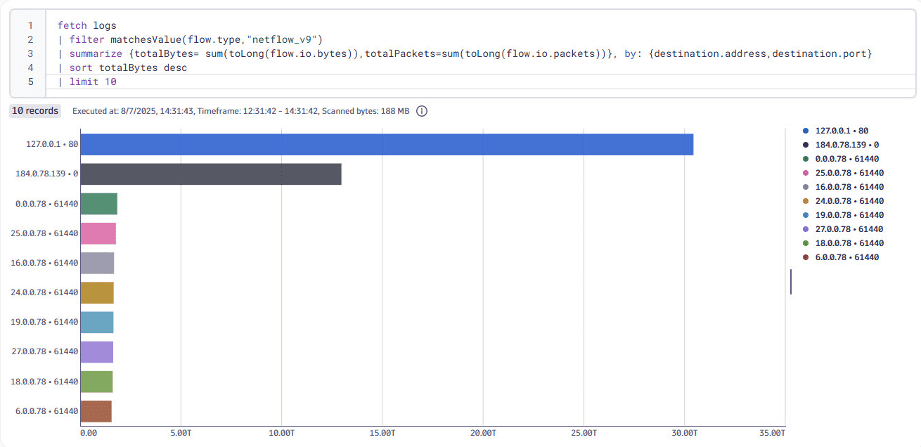 Summary of bytes by destination IP and port in Notebooks