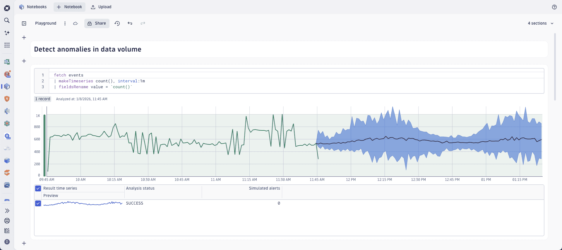An example prediction of data volume based on record counts over time in the Notebooks app.