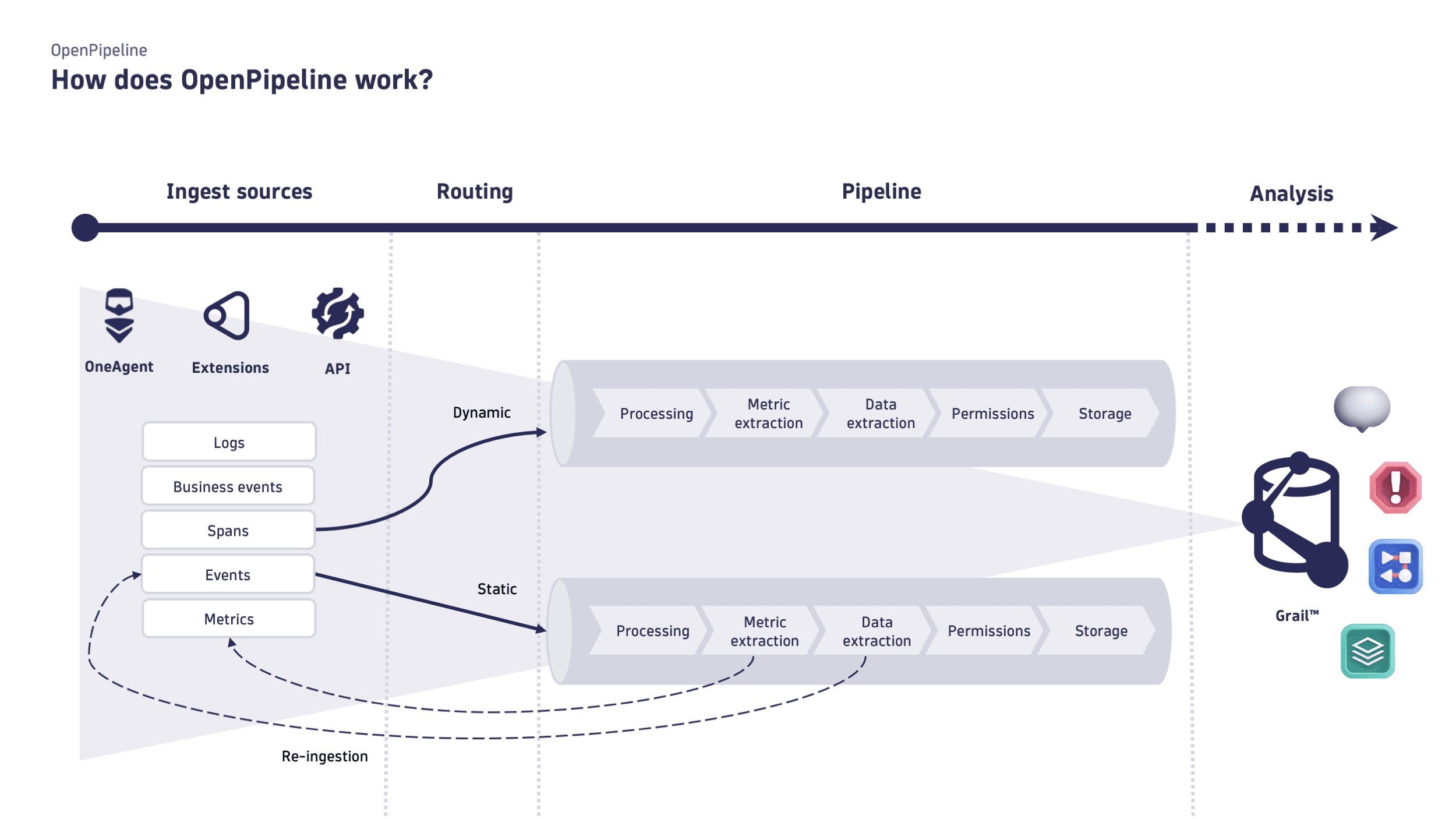 How does OpenPipeline work