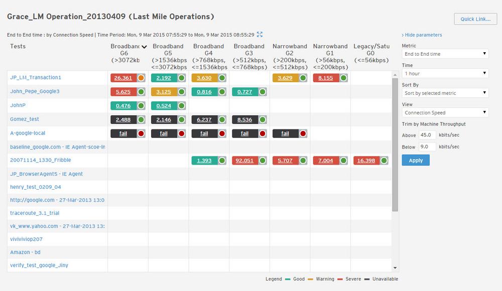 Last Mile operations dashboard | Synthetic Classic documentation