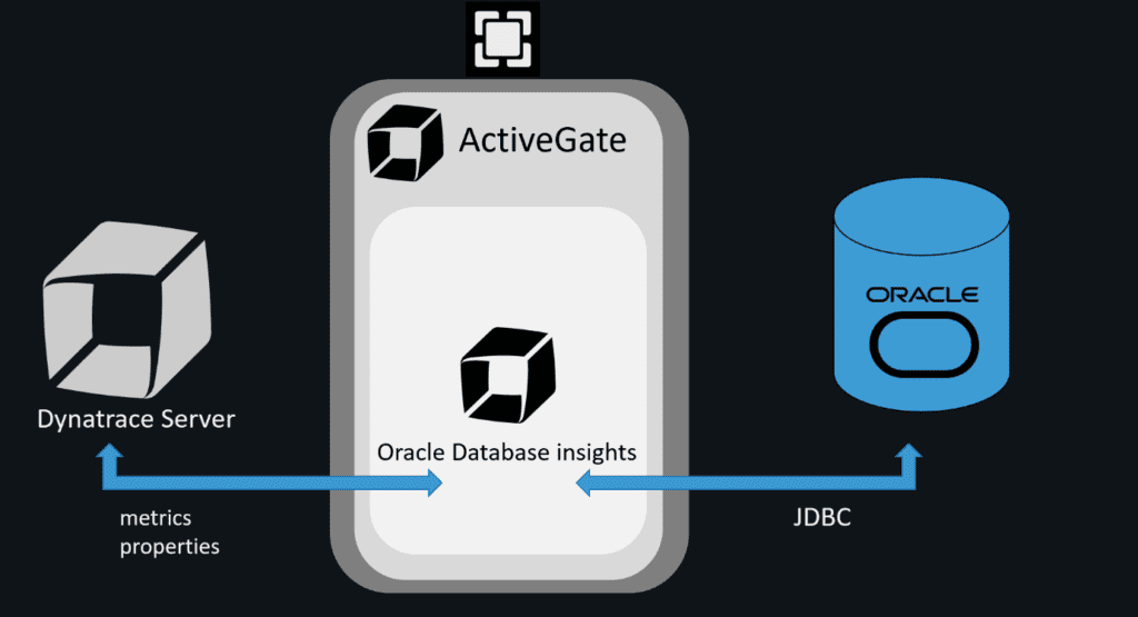 oracle database server icon