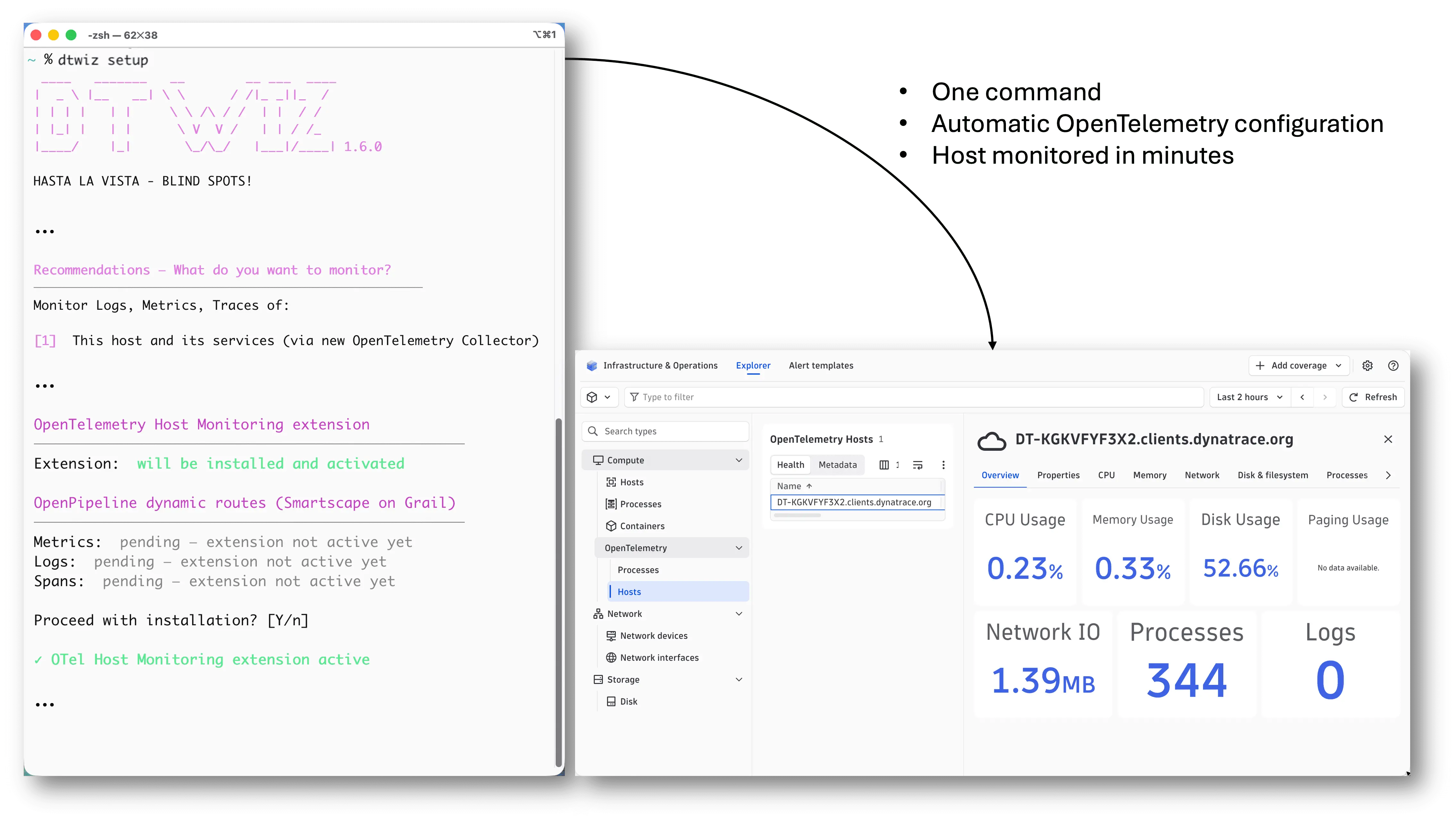 Automatic host monitoring setup with dtwiz
