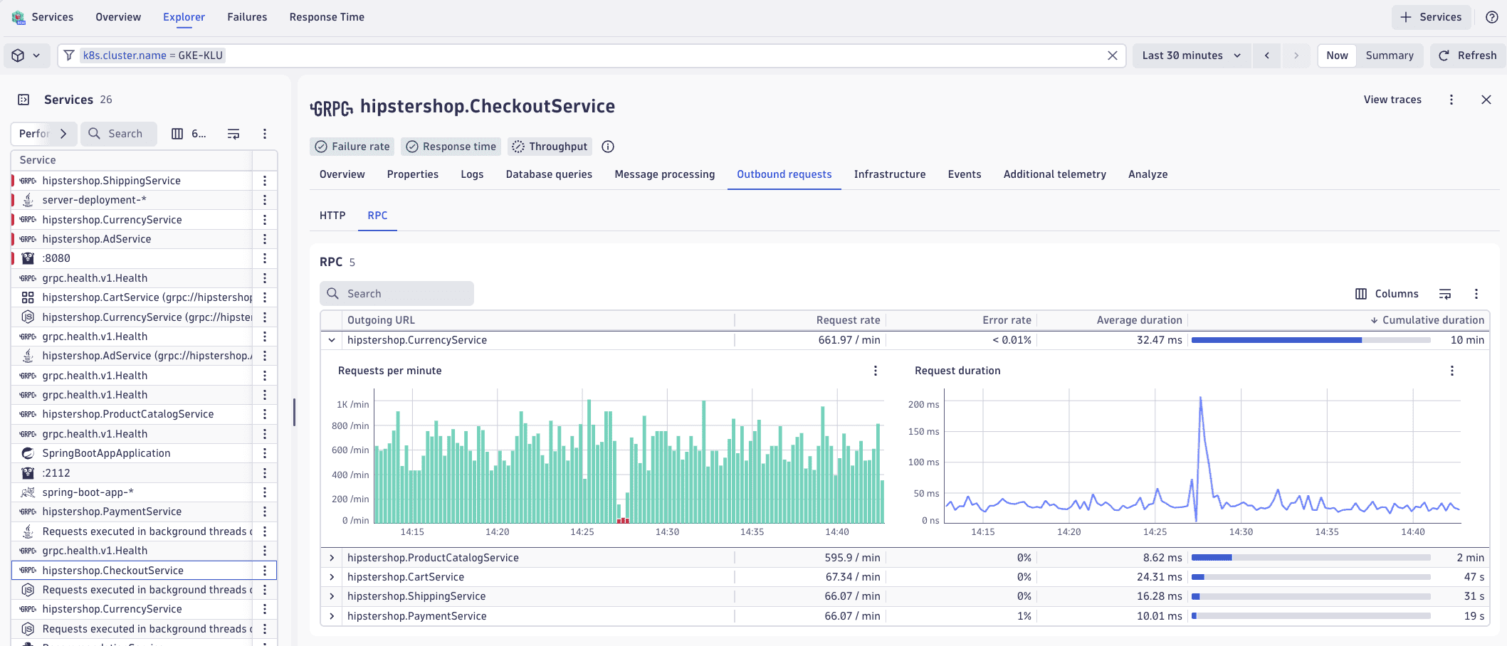 Outbound Requests Screen