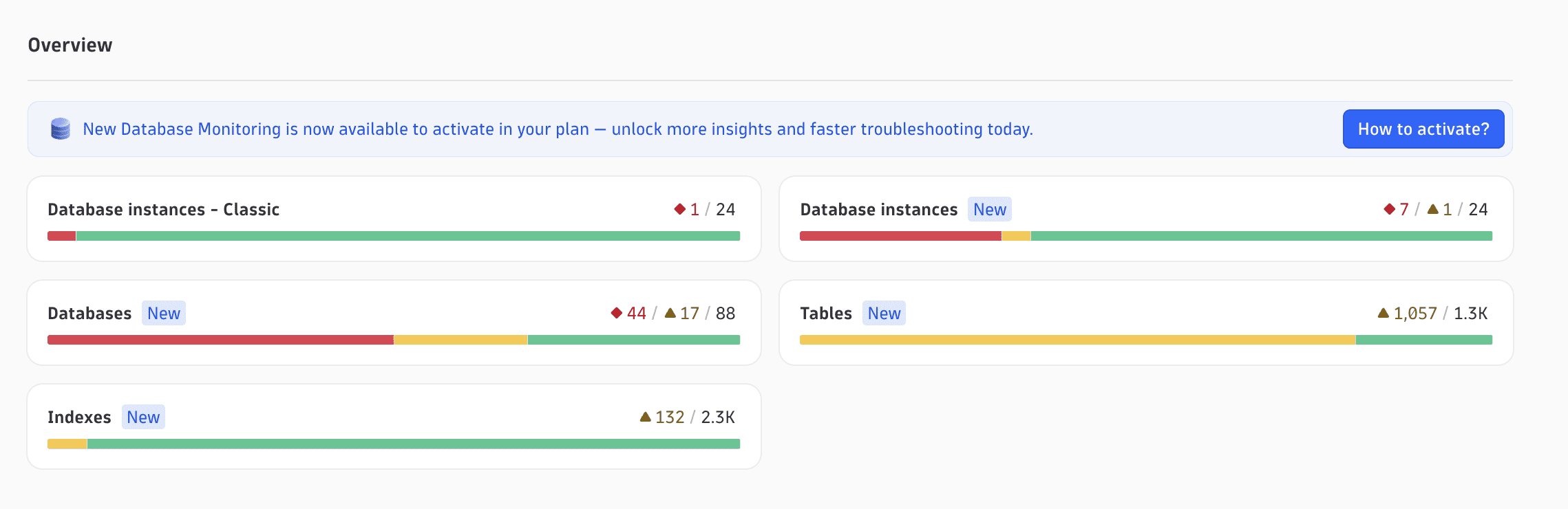 The New Database Monitoring availability banner with the How to activate? button