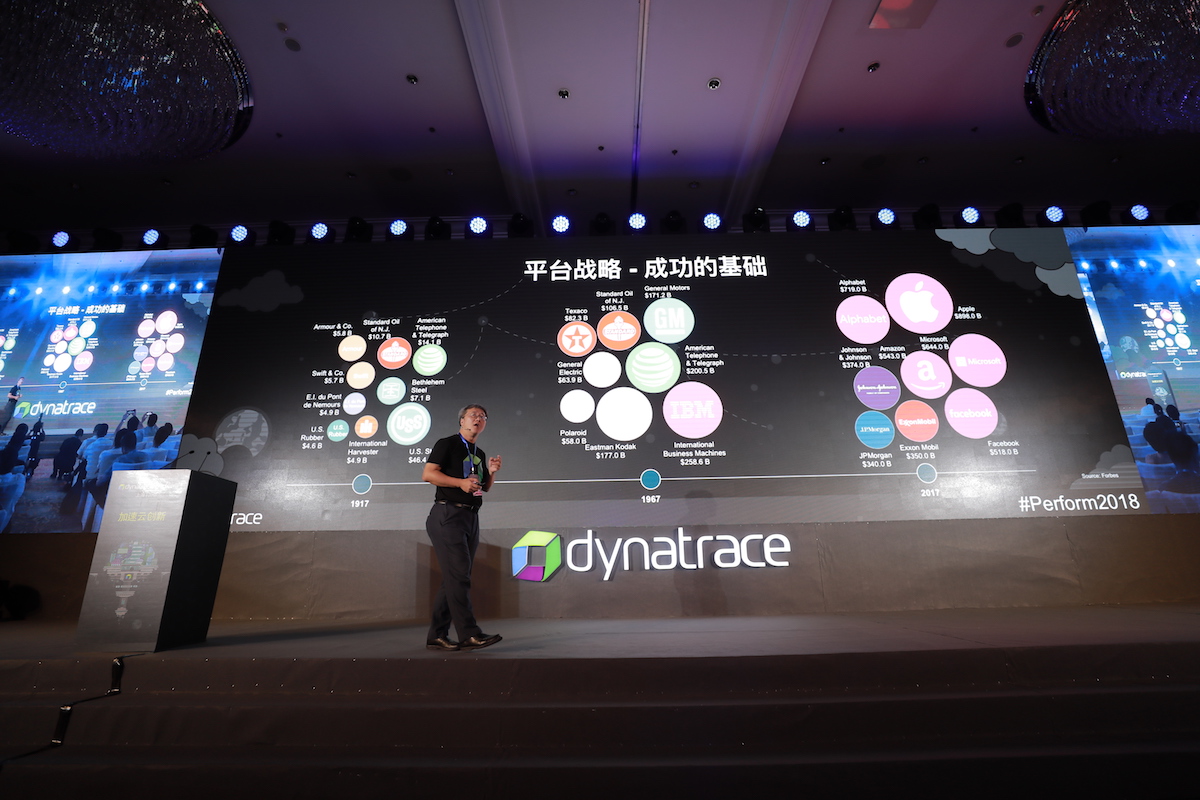 Perform Shanghai 2018