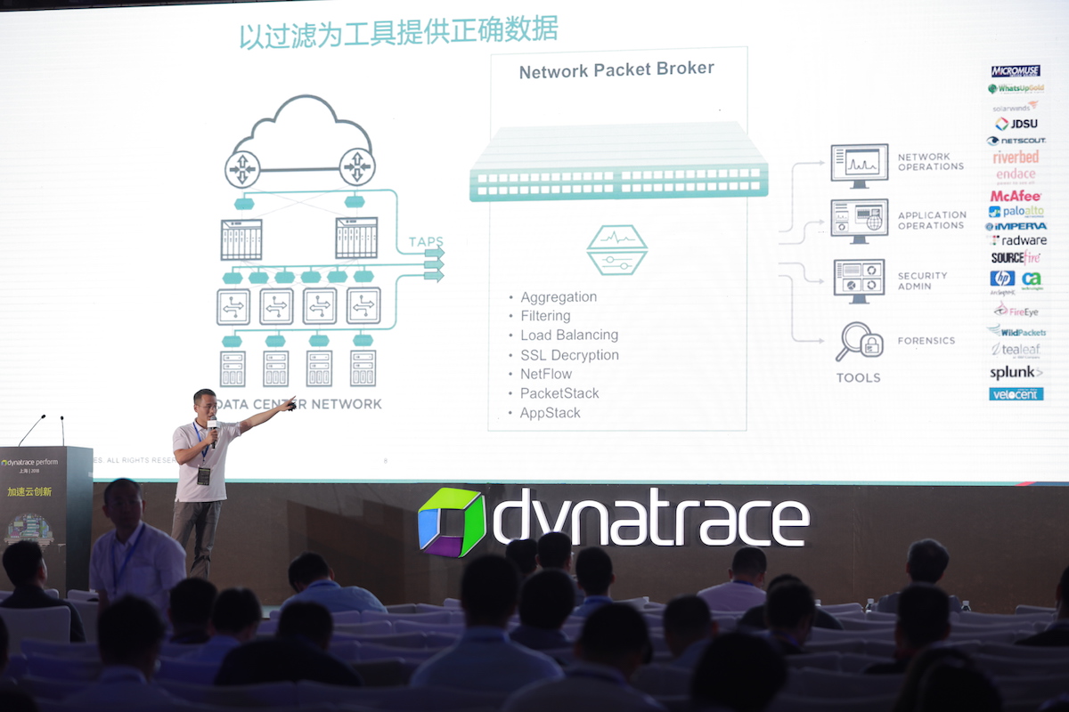 Perform Shanghai 2018