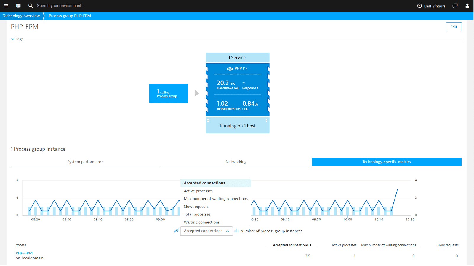 php fpm clear cache