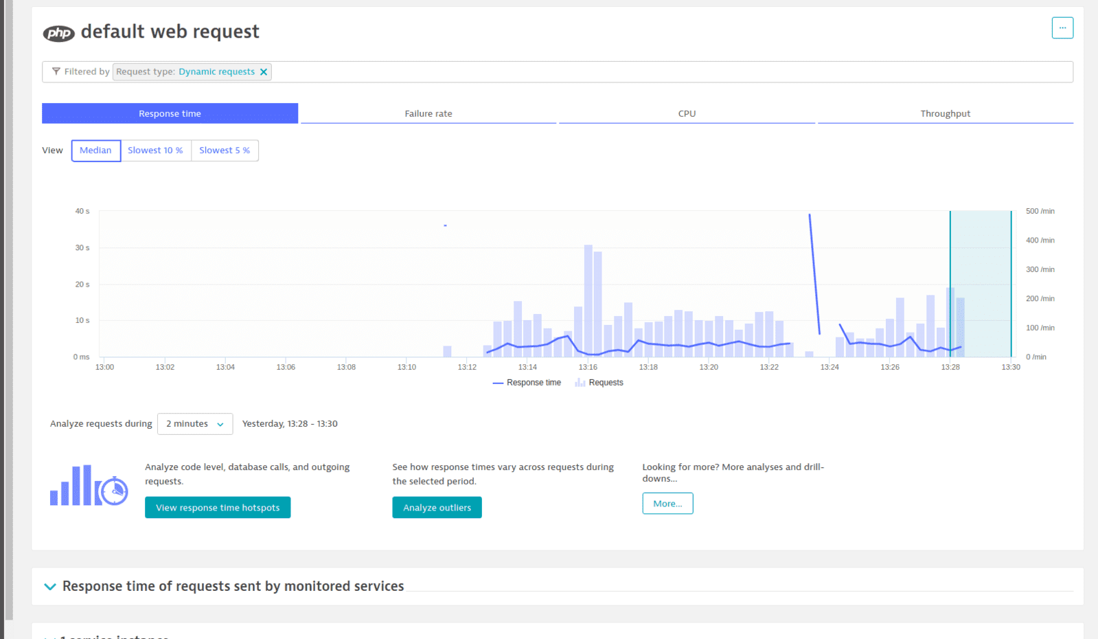 Code-level visibility for PHP — Dynatrace Docs