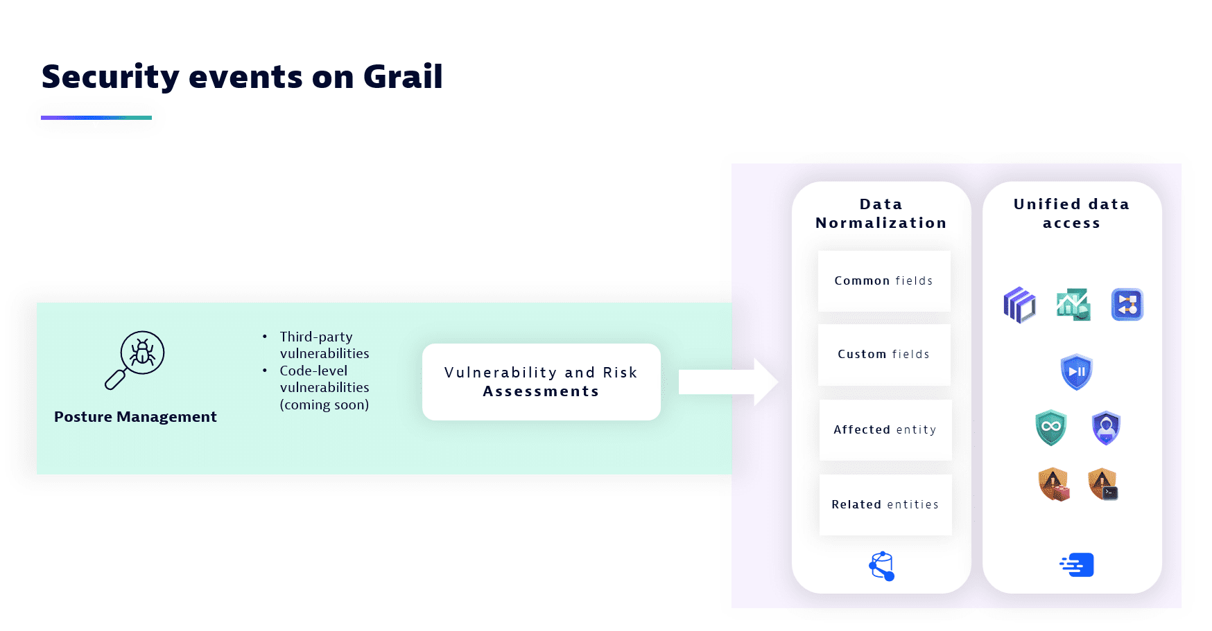 security-events-on-grail