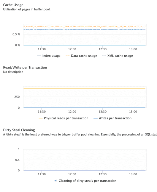 IBM DB2 ActiveGate extension: metrics 2