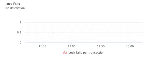 IBM DB2 ActiveGate extension: metrics 4