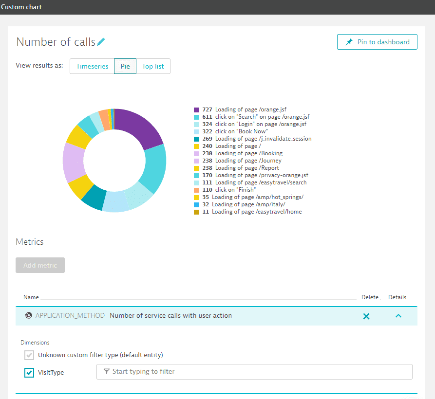 Servicenow Custom Charts