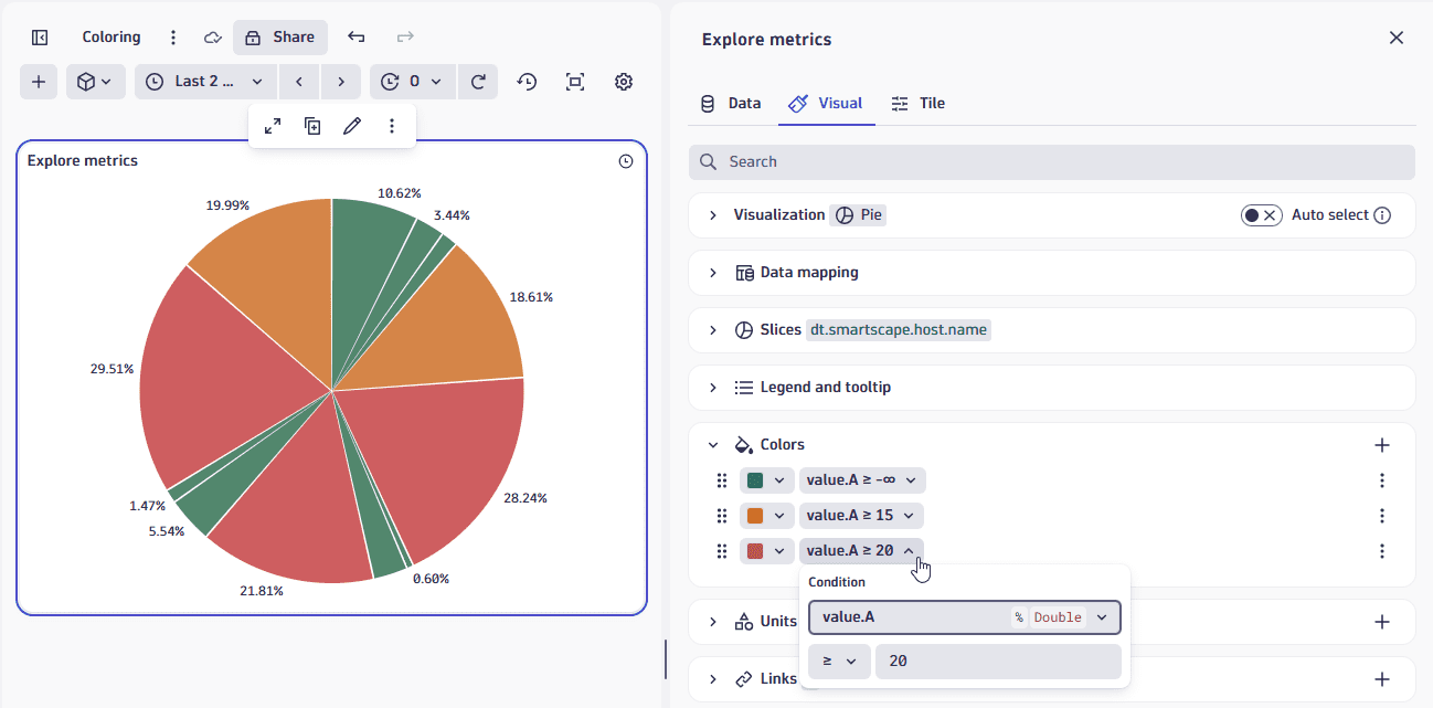 Example pie visualization with coloring applied