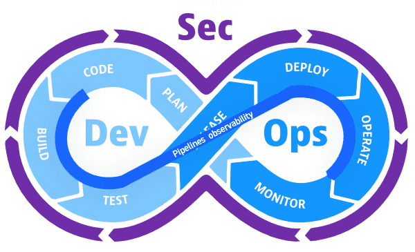 Pipeline observability diagram