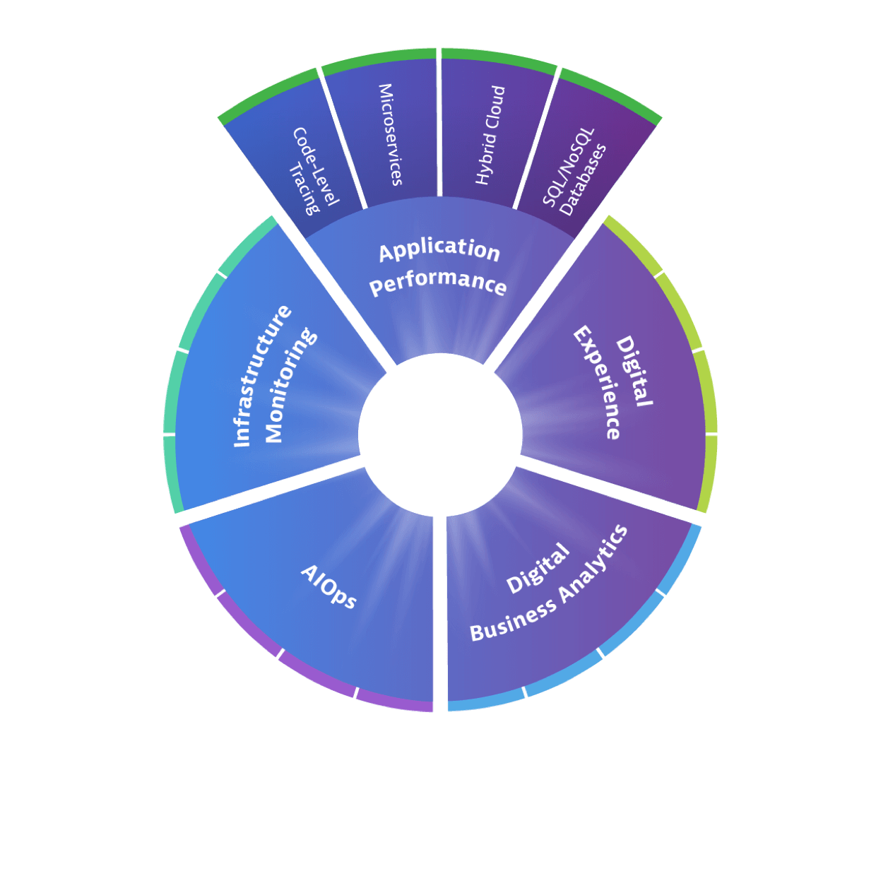 App performance. Платформа Flywheel. Application Performance Management. Software application Performance Impact. Performance application Orielly.