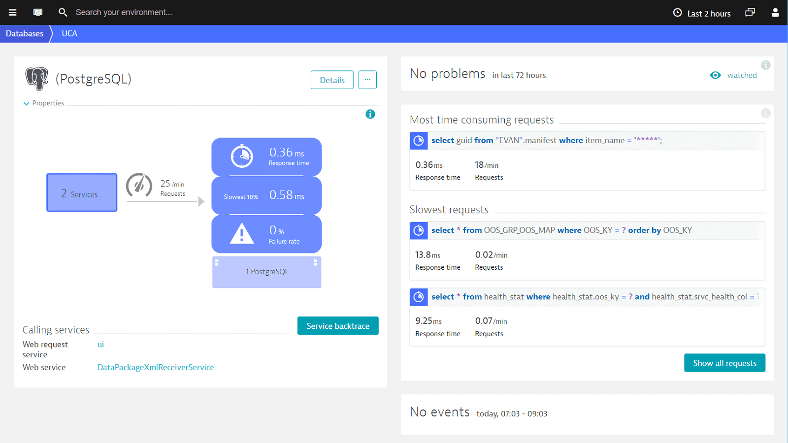 configure postgresql drupal