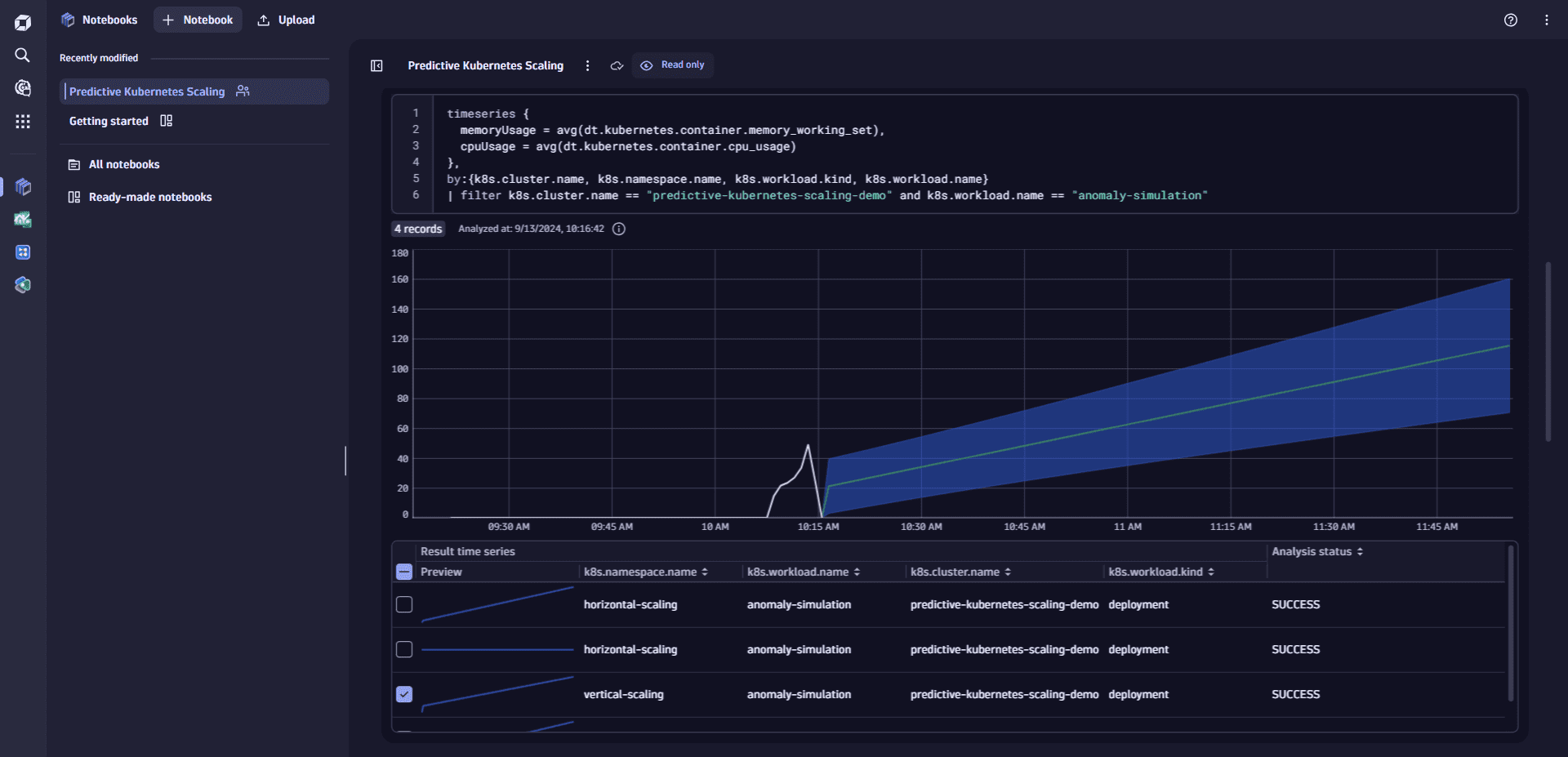 Use case: Predictive Autoscaling for Kubernetes Workloads - Predict Kubernetes resources usage Notebook with vertical and horizontal scaling