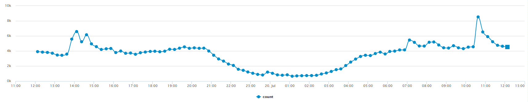 Prediction 2