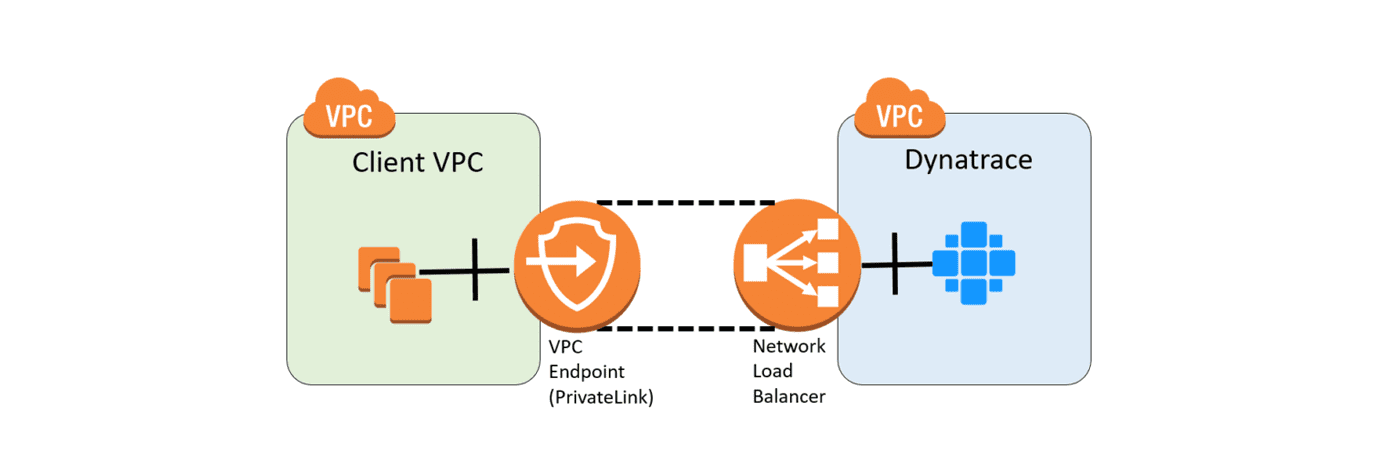 PrivateLink connectivity overview