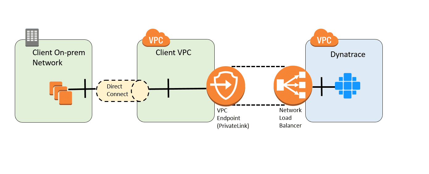 PrivateLink connectivity overview