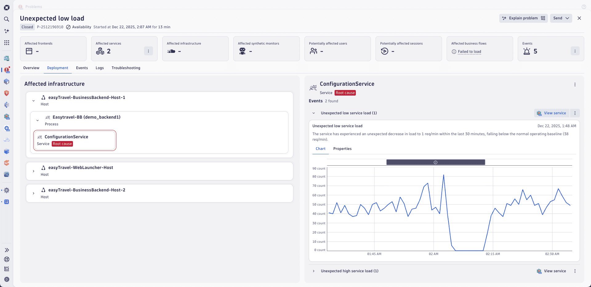Dynatrace Intelligence Problems Deployment view with highlighted root cause.