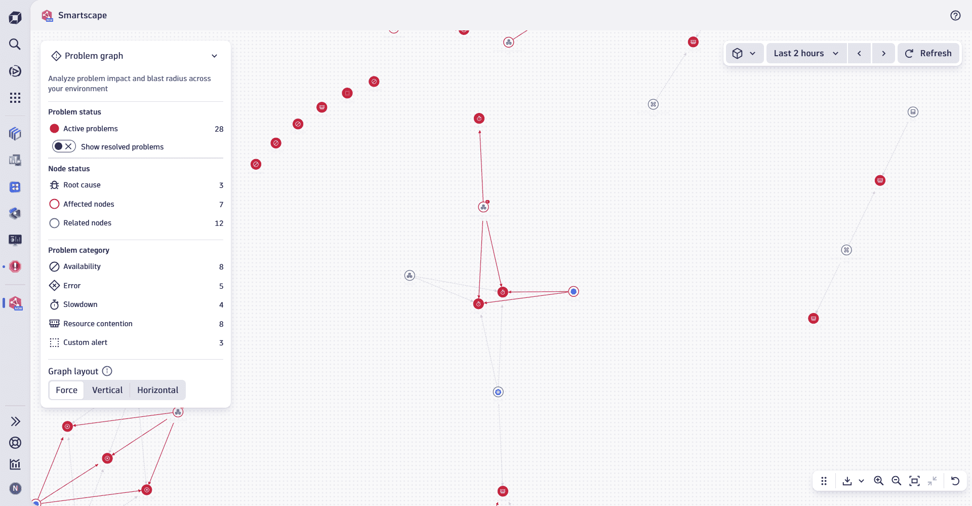 An example of Smartscape Problem graph home page